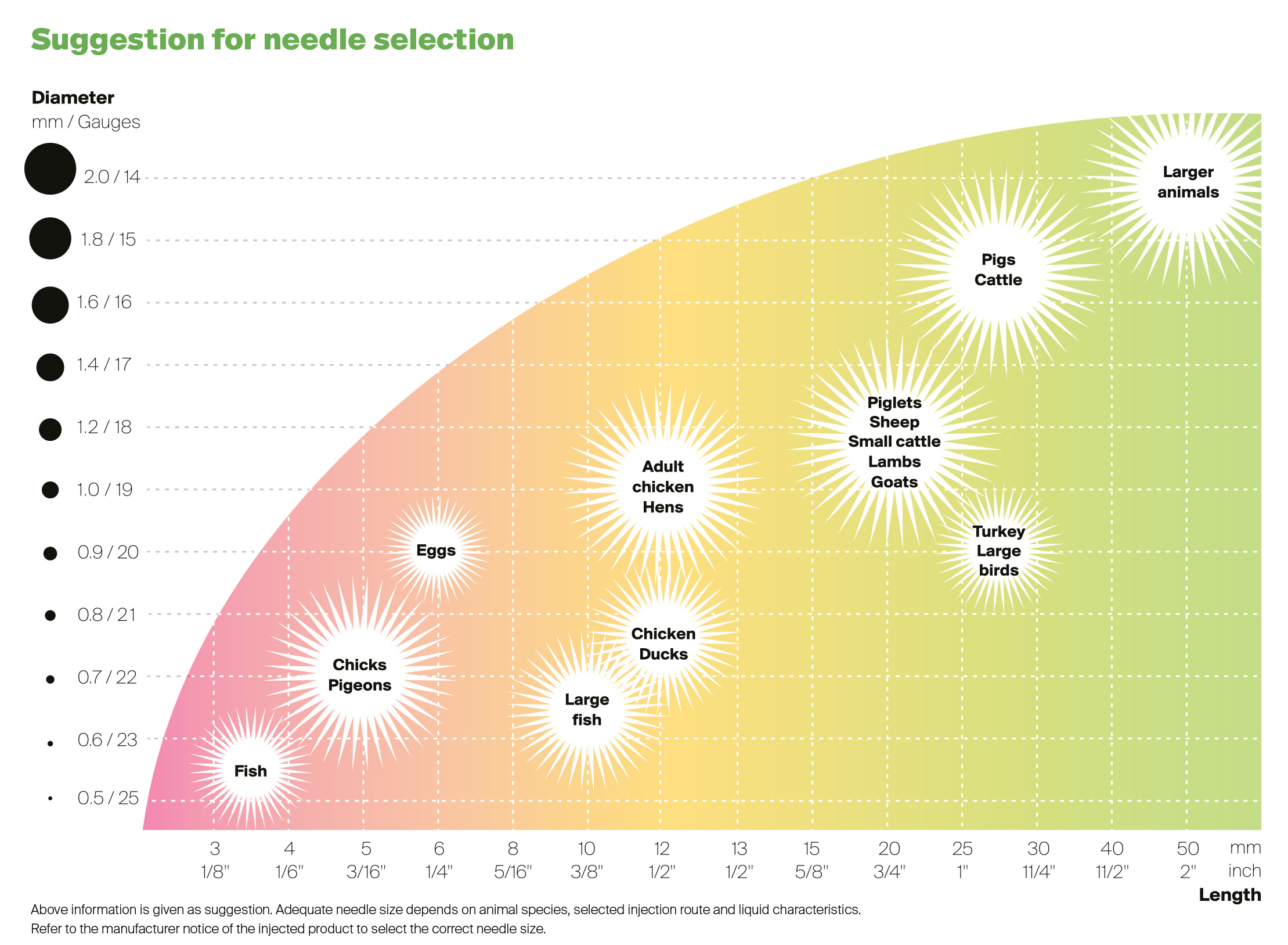 Socorex Suggestion For Needle Selection Table EN