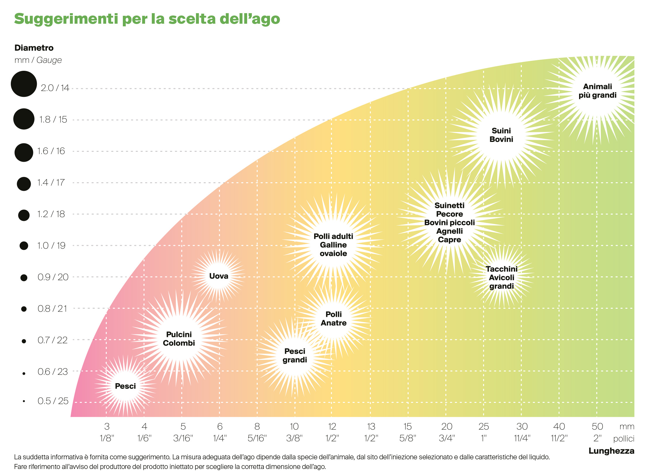 Socorex Suggestion For Needle Selection Table IT